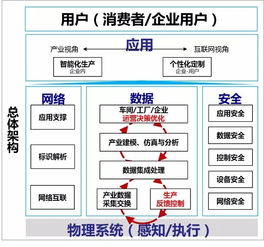 歌爾股份打造面向可重構和微服務的可穿戴產品智慧工廠 信息處理與存儲支持的創新實踐