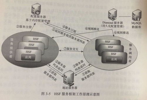 企業IT架構轉型之道 信息處理與存儲支持服務的關鍵作用
