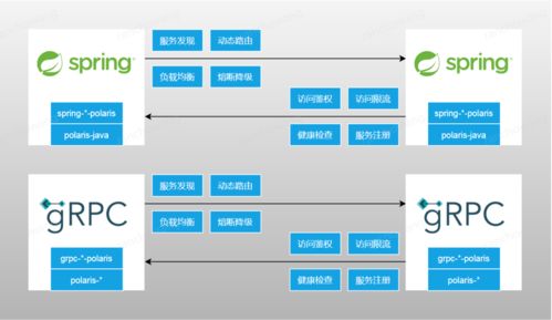 日調(diào)用量超三十萬億 騰訊開源北極星，百萬級服務(wù)發(fā)現(xiàn)與治理中心的強(qiáng)大引擎