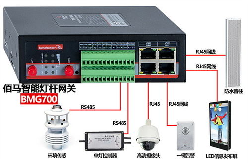 智慧燈桿 多功能環境監測與設備接入中樞